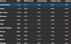 Breaking Down the Latest Economic News in the US