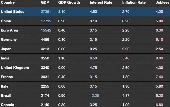 Breaking Down the Latest Economic News in the US