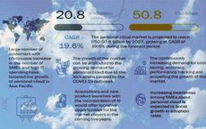 The Personal Cloud Storage Market in 2025 Opportunities Challenges and Global Impact