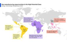 US Energy Market Analysis and Global Competitors